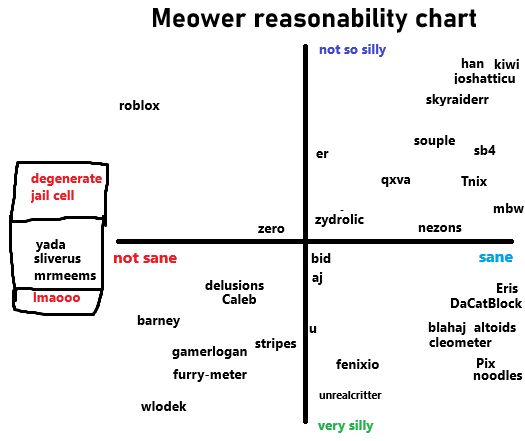 User submitted image