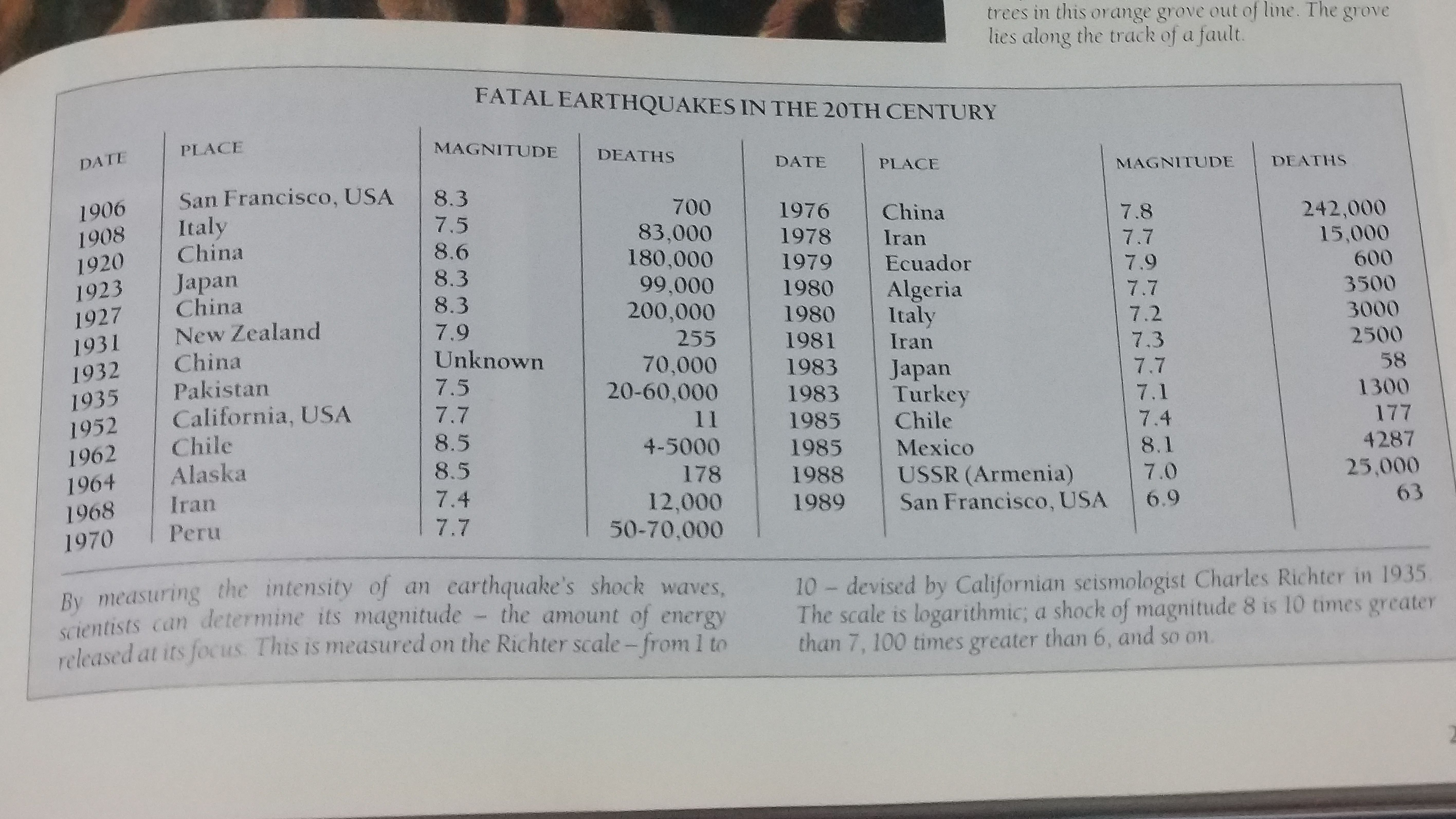 A picture of a table titled "Fatal earthquakes in the 20th century" taken from a book.