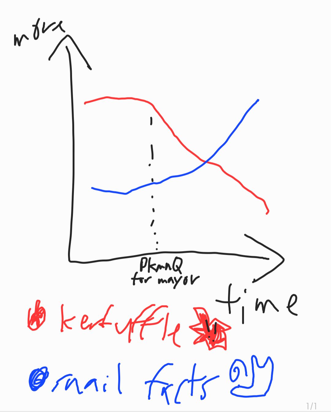 User submitted image